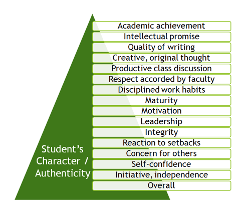 Letters-of-rec-student-character-authenticity-pyramid