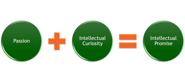 Passion Curiosity Promise equation for Admissions