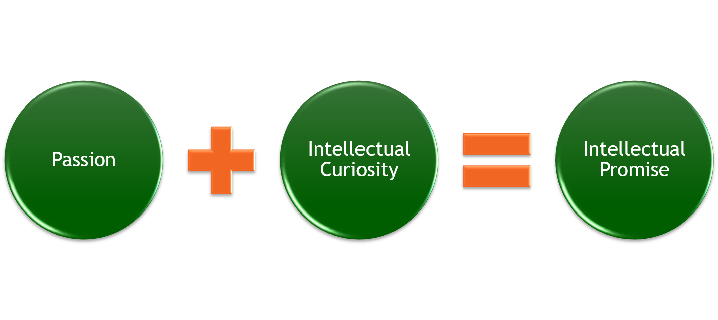 Passion Curiosity Promise equation for Admissions