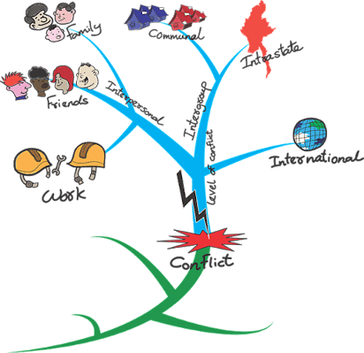 brainstorm college essay mind mapping