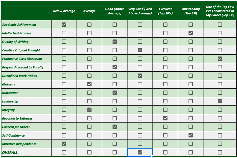 LOR Rating Exercise