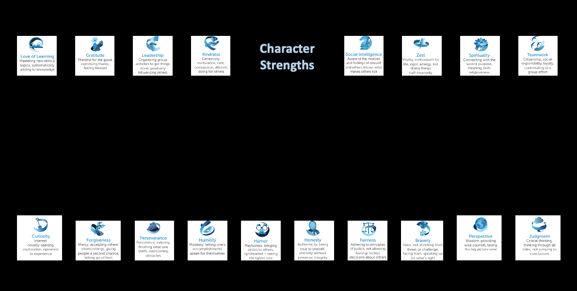 Highlight your character strengths